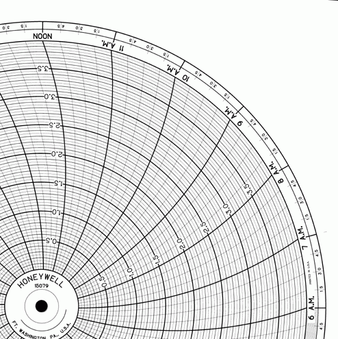 Honeywell Circular Chart Paper 12'', p/n# 15079