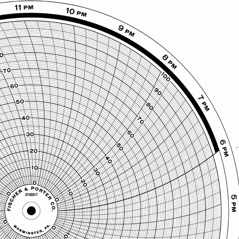 Fischer&Porter Circular Chart Paper 12'', p/n# 211G017