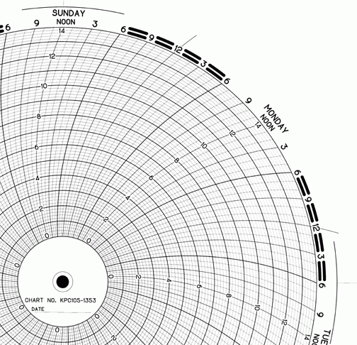 ABB Kent Taylor Circular Chart Paper 10.75'', p/n# KPC105/1353