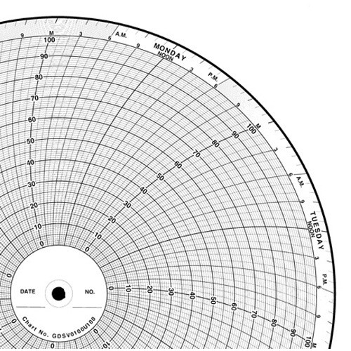 Fischer&Porter Circular Chart Paper 10'', p/n# 216A014U01