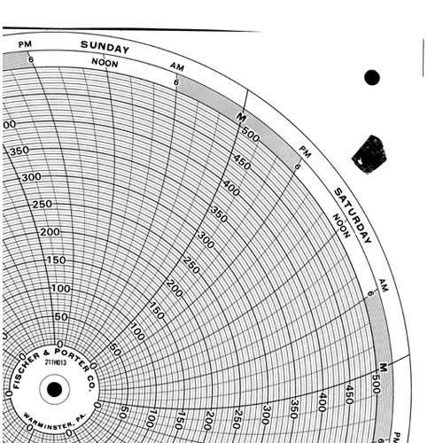 Fischer&Porter Circular Chart Paper 12'', p/n# 211H013