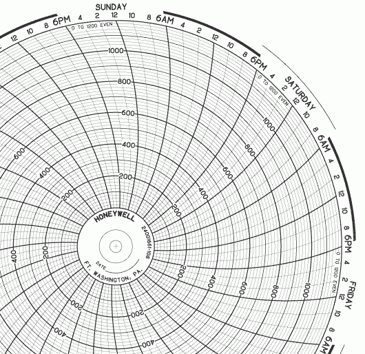 Honeywell Circular Chart Paper 10'', p/n# 24001661-108