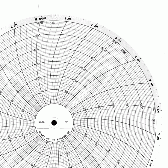 Eurotherm Chessell Circular Chart Paper 10'', p/n# HKTW0060S020