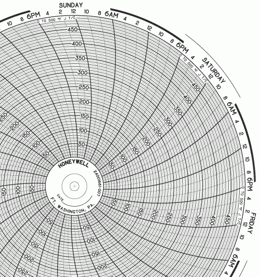 Honeywell Circular Chart Paper 10'', p/n# 24001661-007