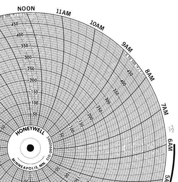 Honeywell Circular Chart Paper 10'', p/n# 24001660-024