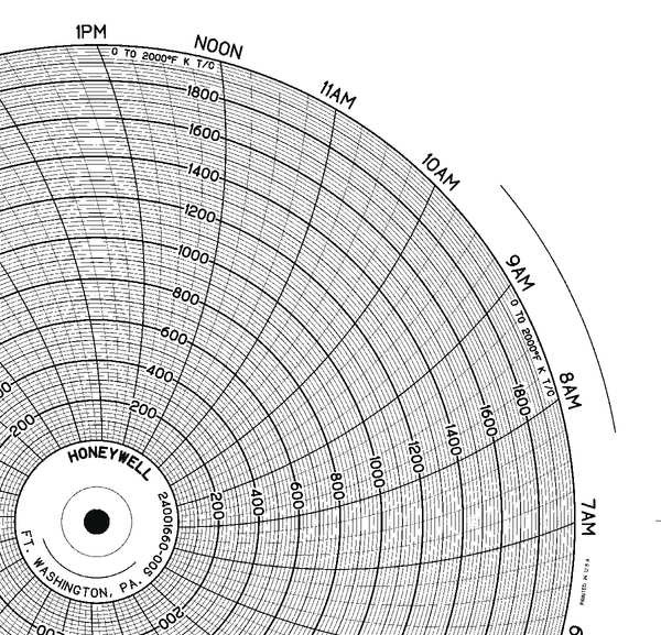 Honeywell Circular Chart Paper 10'', p/n# 24001660-005