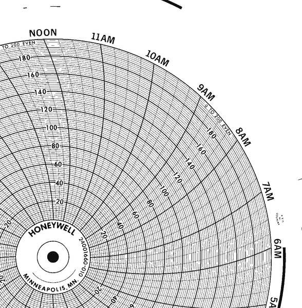 Honeywell Circular Chart Paper 10'', p/n# 24001660-010