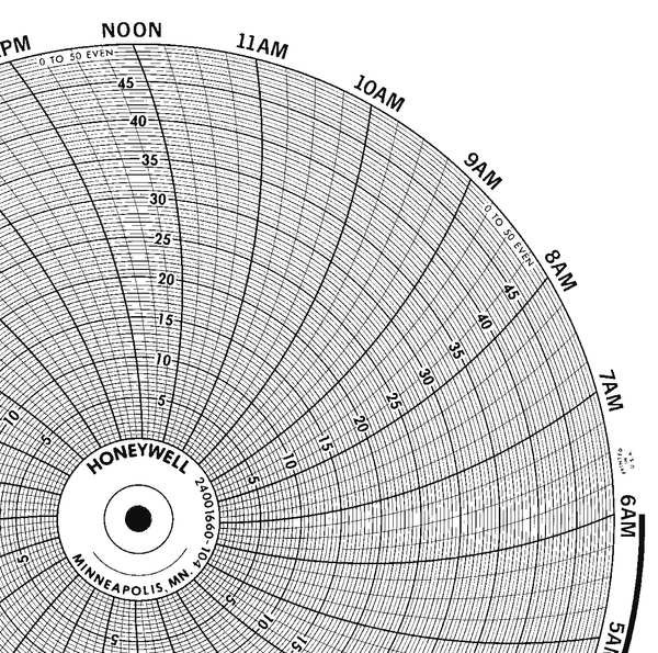Honeywell Circular Chart Paper 10'', p/n# 24001660-104