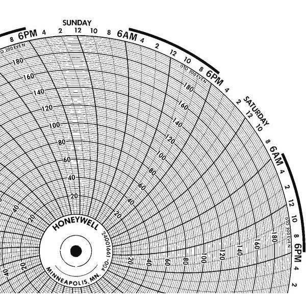 Honeywell Circular Chart Paper 10'', p/n# 24001661-074