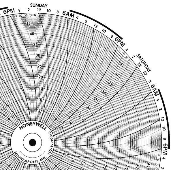 Honeywell Circular Chart Paper 10'', p/n# 24001661-051