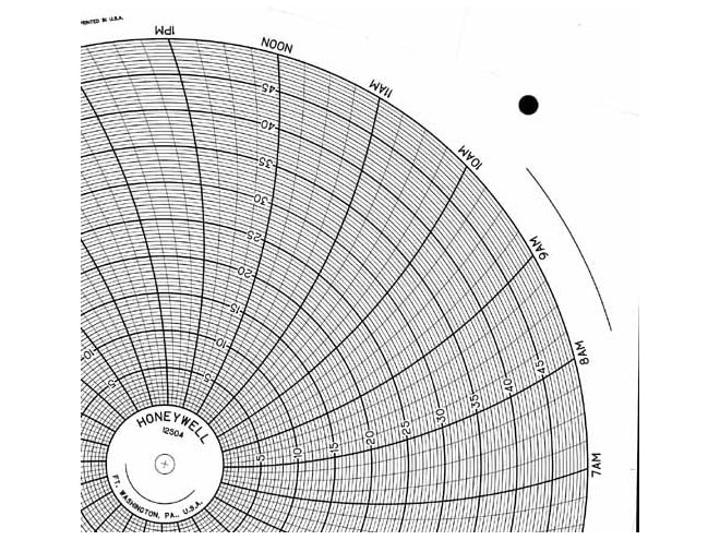 Honeywell Circular Chart Paper 12'', p/n# 12504