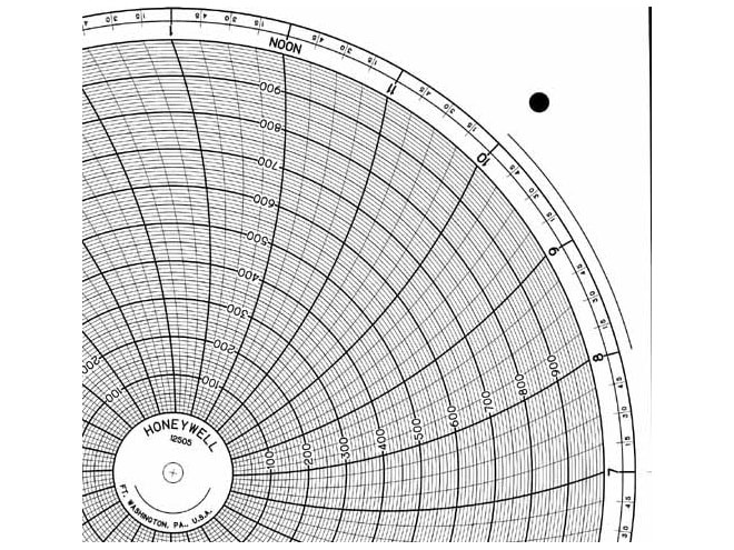 Honeywell Circular Chart Paper 12'', p/n# 12505