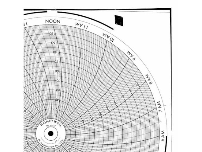 Honeywell Circular Chart Paper 12'', p/n# 14147