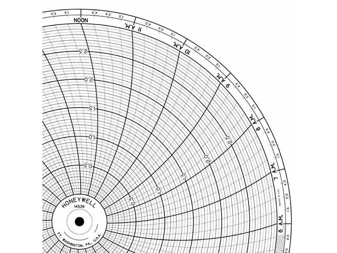 Honeywell Circular Chart Paper 12'', p/n# 14538