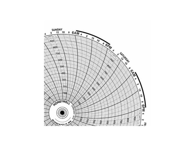 Honeywell Circular Chart Paper 10'', p/n# 24001661-010