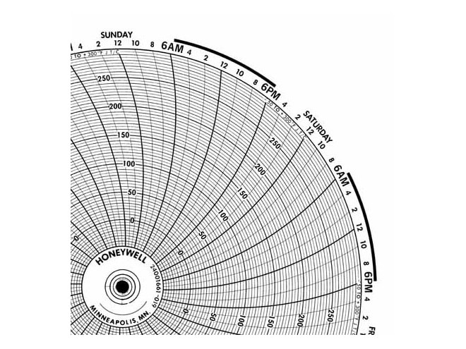 Honeywell Circular Chart Paper 10'', p/n# 24001661-019
