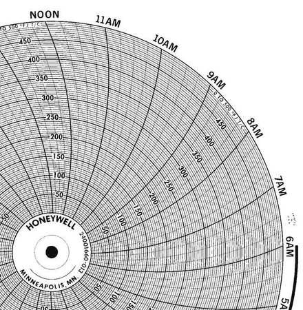 Honeywell Circular Chart Paper 10'', p/n# 24001660-008